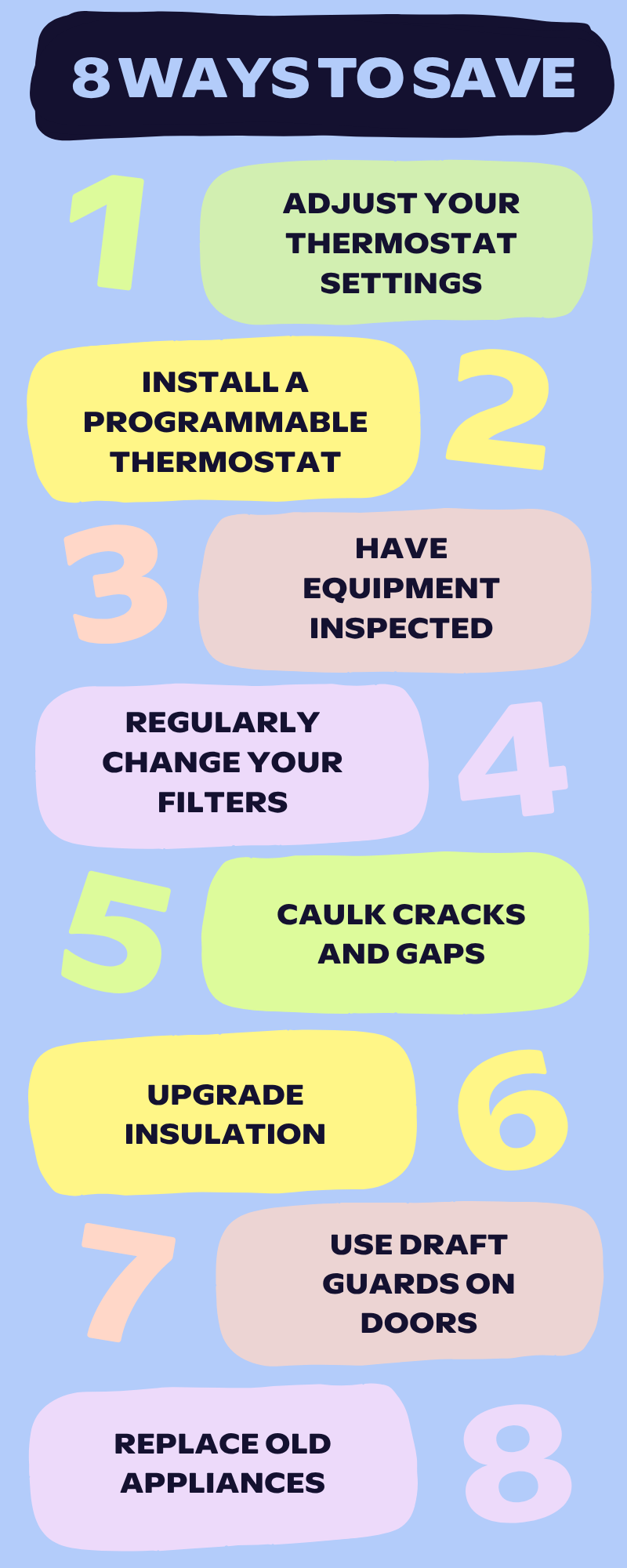 8 Ways to Save Graphic 8 WAYS TO SAVE: 1. Adjust thermostat settings 2. Install a programmable thermostat 3. Have equipment inspected 4. Regularly change your filters 5. Caulk cracks and gaps 6. Upgrade insulation 7. Use draft guards on doors 8. Replace old appliances