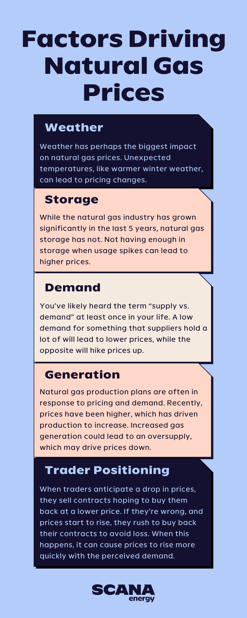 Decoding Pricing Trends Graphic Factors Driving Natural Gas Prices: Weather, Storage, Demand, Generation, Trader Positioning