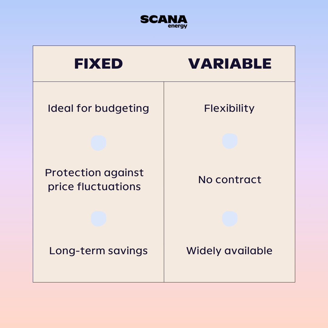 Navigating Rate Plans Fixed: Ideal for budgeting, protection against price fluctuations, long-term savings; Variable: Flexibility, no contract, widely available