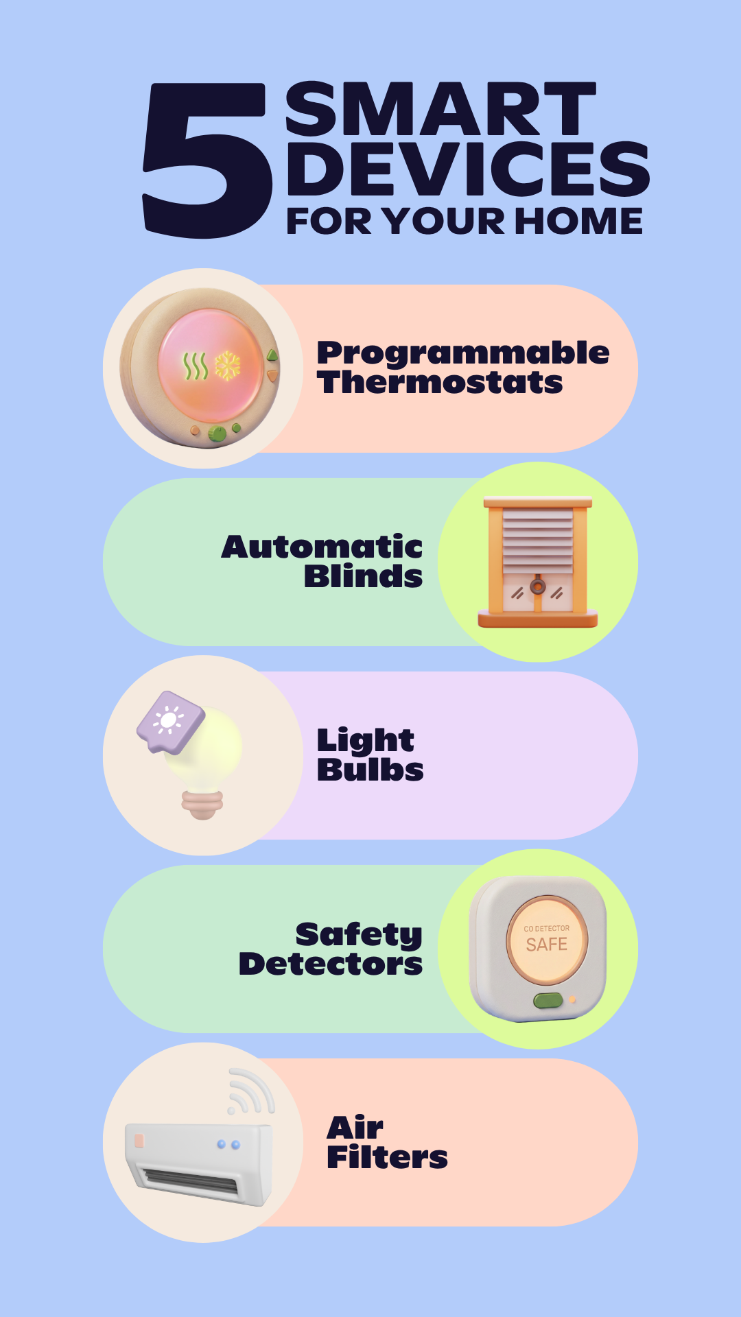 Smart Home Technology Graphic 5 Smart Devices for Your Home: Programmable Thermostats, Automatic Blinds, Light Bulbs, Safety Detectors, Air Filters