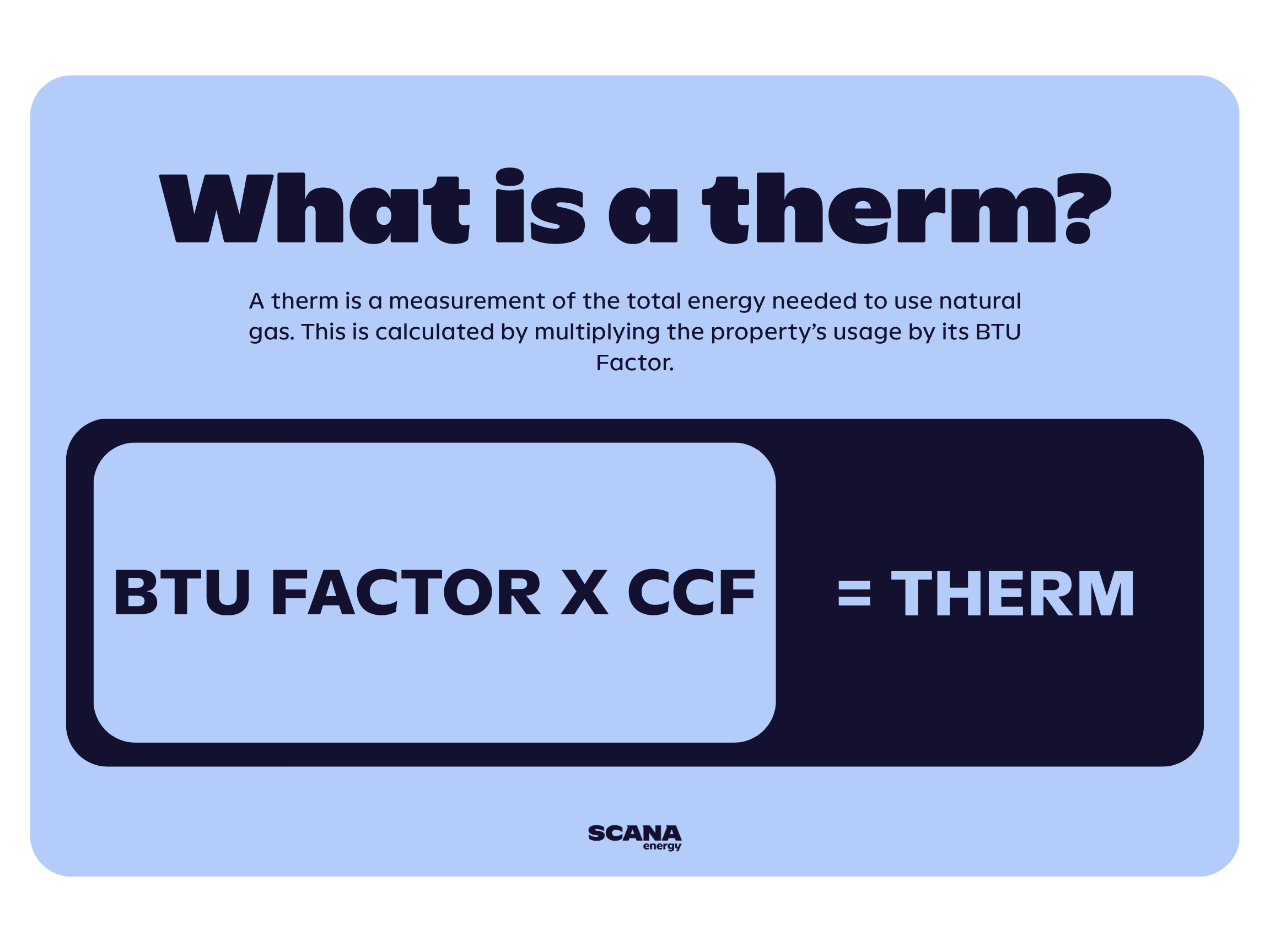 Understanding Therms Graphic A therm is a measurement of the total energy needed to use natural gas. This is calculated by multiplying the property’s usage by its BTU Factor.