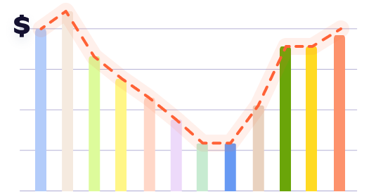 Typical Bill Pattern A bar graph showing how natural gas bills vary by month