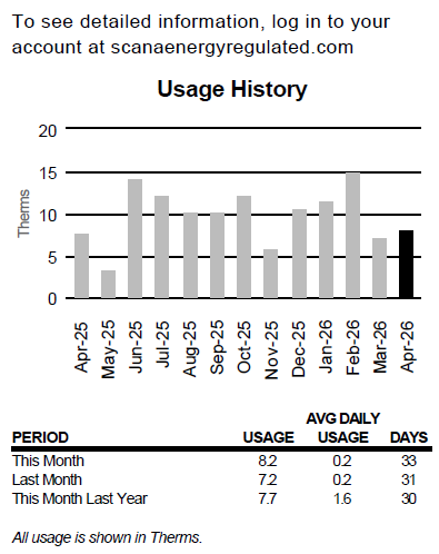 SCANA_Bill_Usage_Summary_Reg